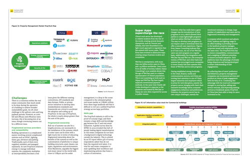 Savills 2021中国城市可持续运营年度报告 物业管理的新篇章