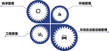 正荣物业 飞速发展的社区生活改善专家