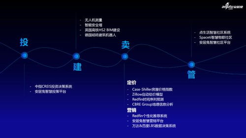 融山科技安居兔获碧桂园等头部房企认可，以数据科学赋能地产与物业管理新未来